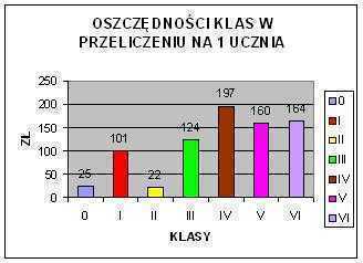 OSZCZEDNOCINA1UCZNIA.JPG