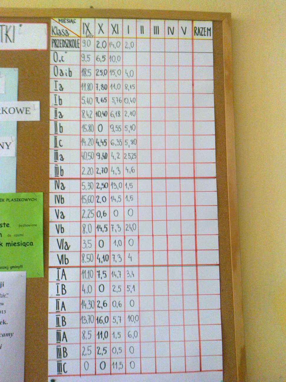 lista