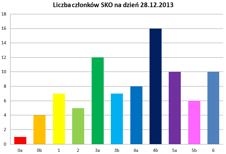 czonkowie28.12.png