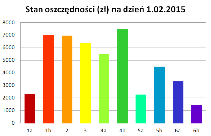 oszczdnoci.png