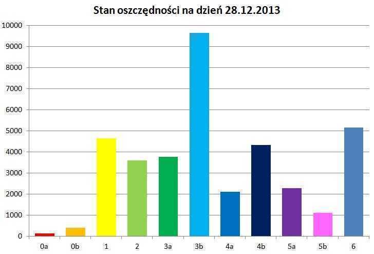 oszczdnocigrudzie.jpg