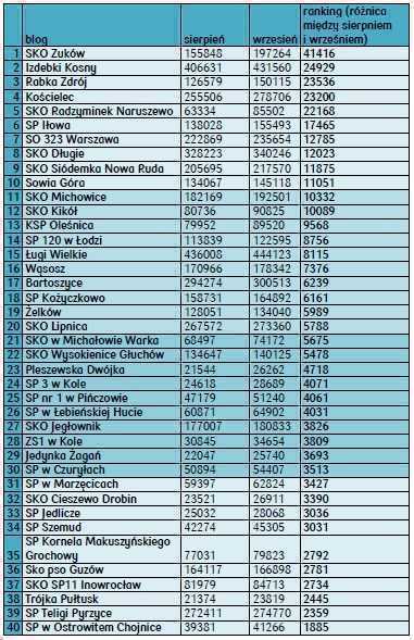 rankingwrzesien20141.jpg