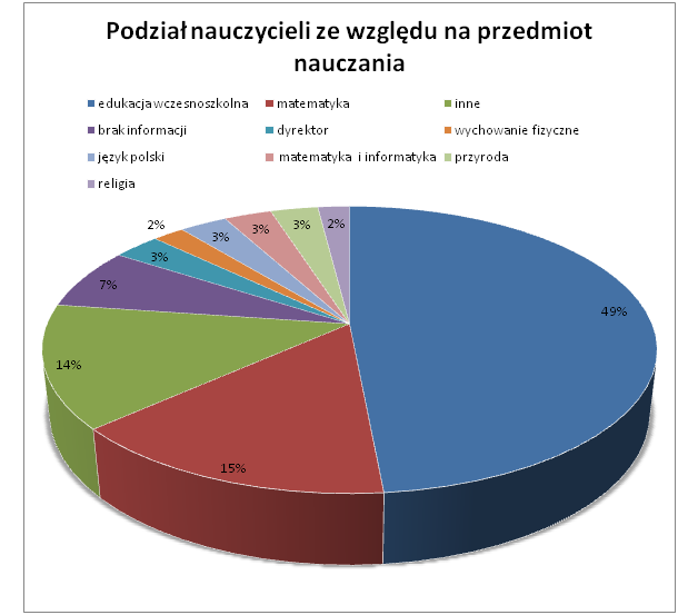 lepszy wykres do SKO statystycznie