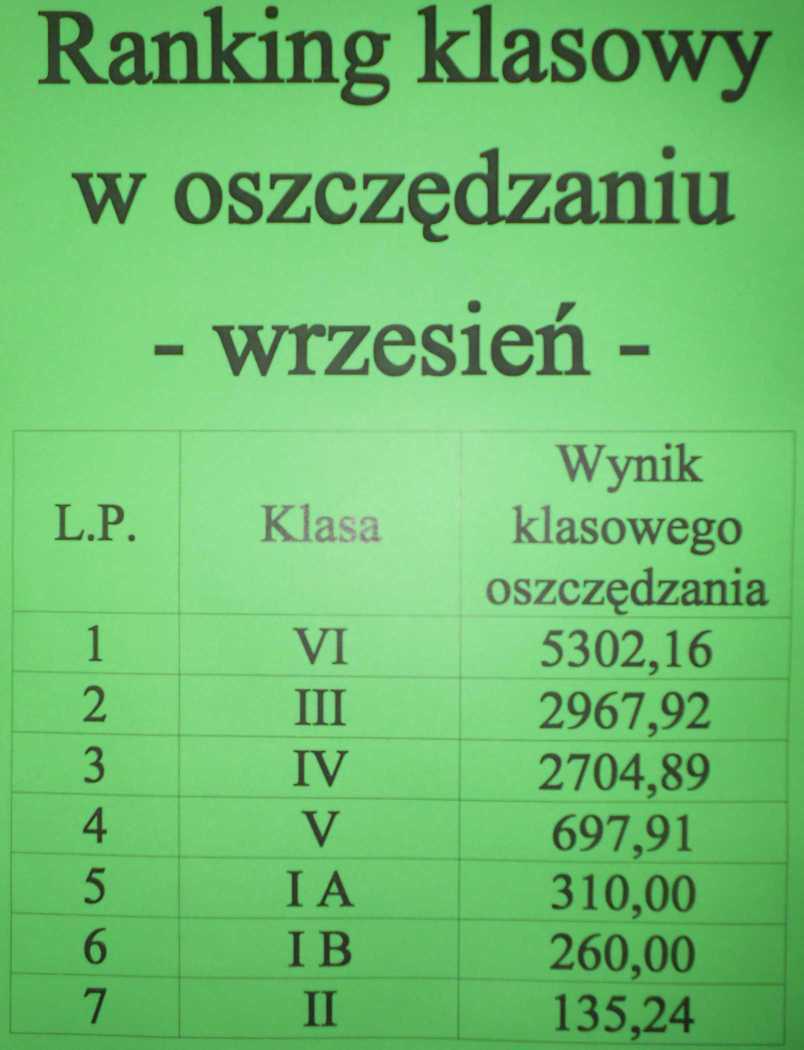 Klasowy ranking