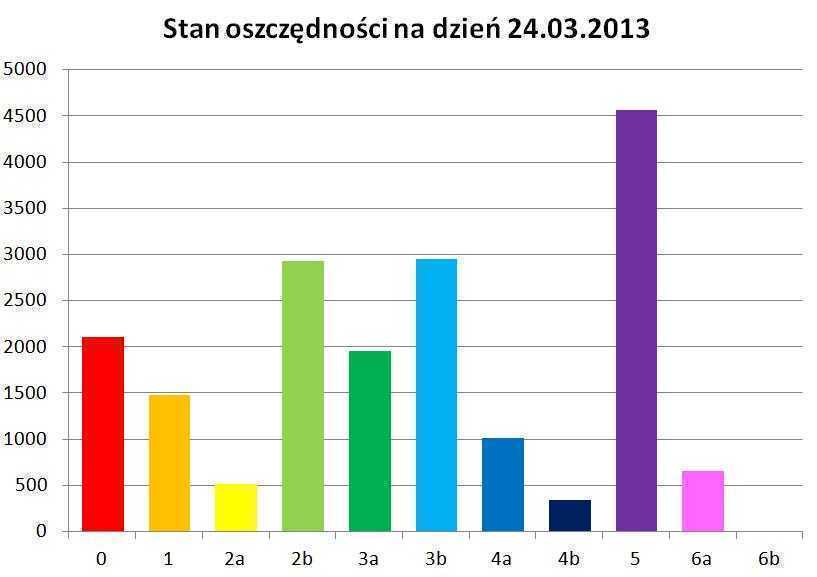 24.03oszcz.jpg