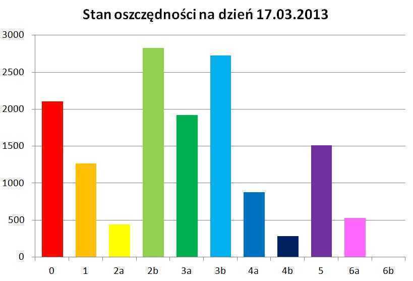 oszcz17marca.jpg