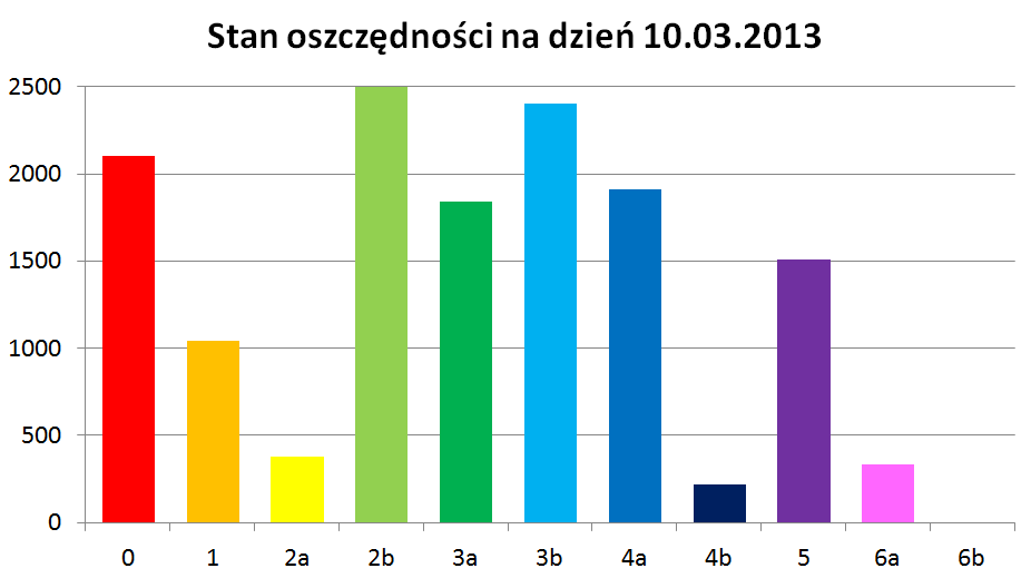 copy_of_oszczdn10marca.png