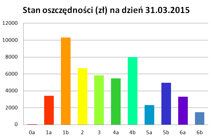 oszczdnoci_marzec.png