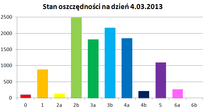 oszczdnoci.png