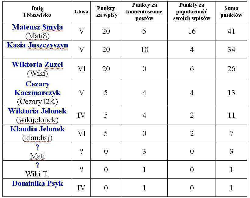 ranking_8.03..JPG