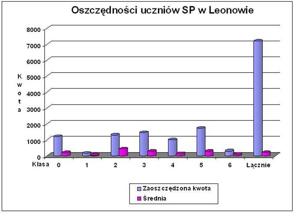 Oszczdnoci2.JPG