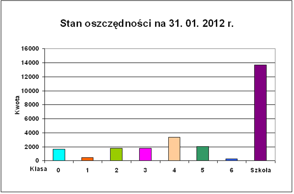 Oszczdnoci.bmp