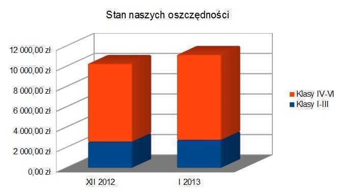 stan_oszczednosci_02_201301.jpg