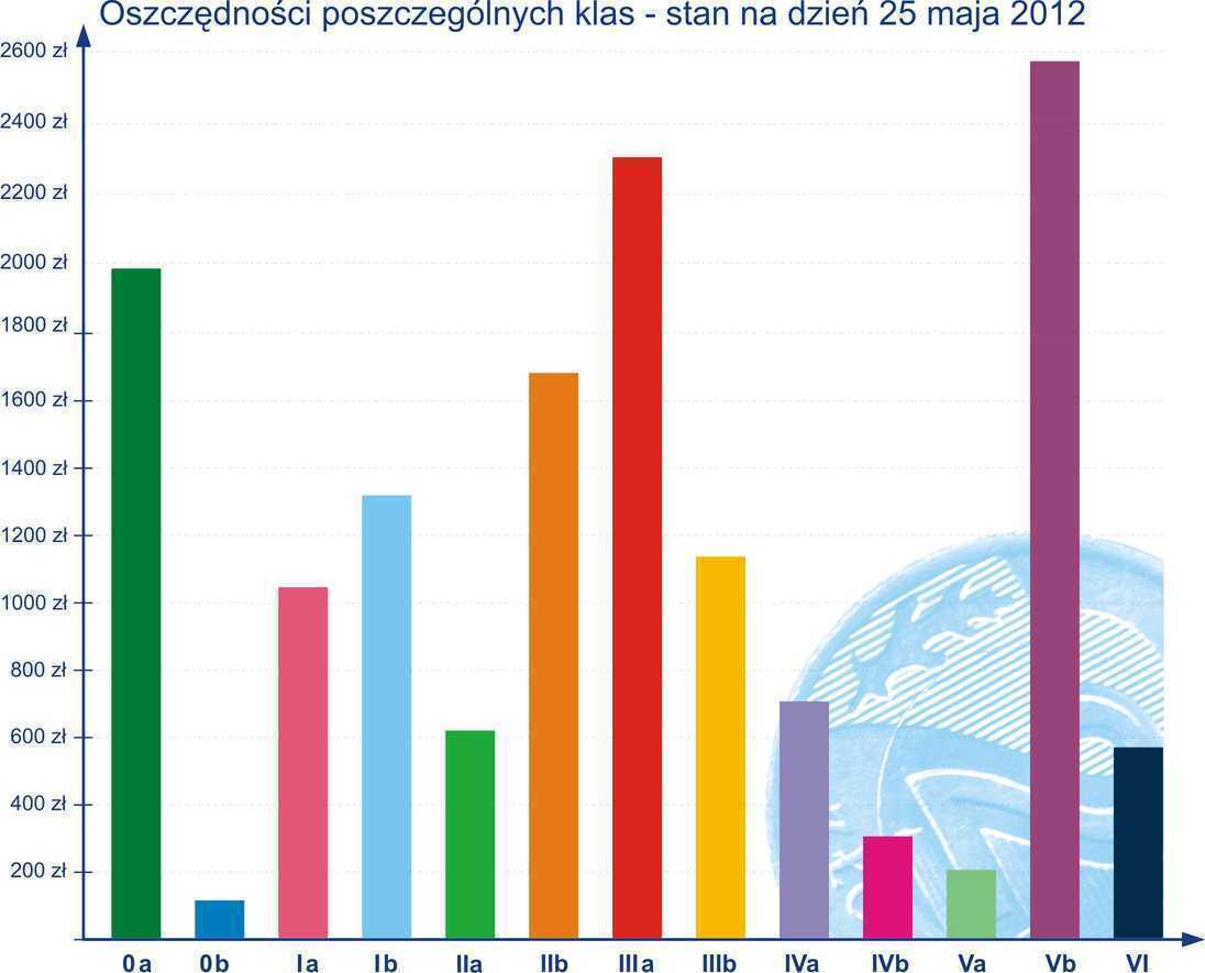 oszczednosci_maj.jpg