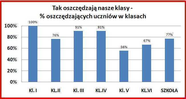oszczdzanieXIb.JPG