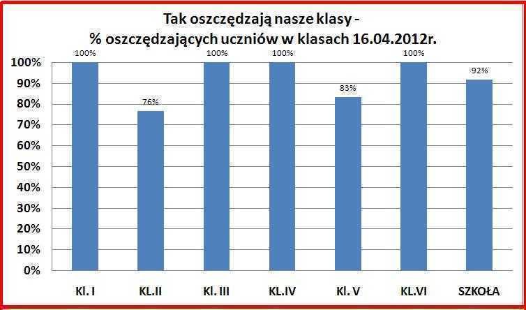 statystyka16IVc.JPG