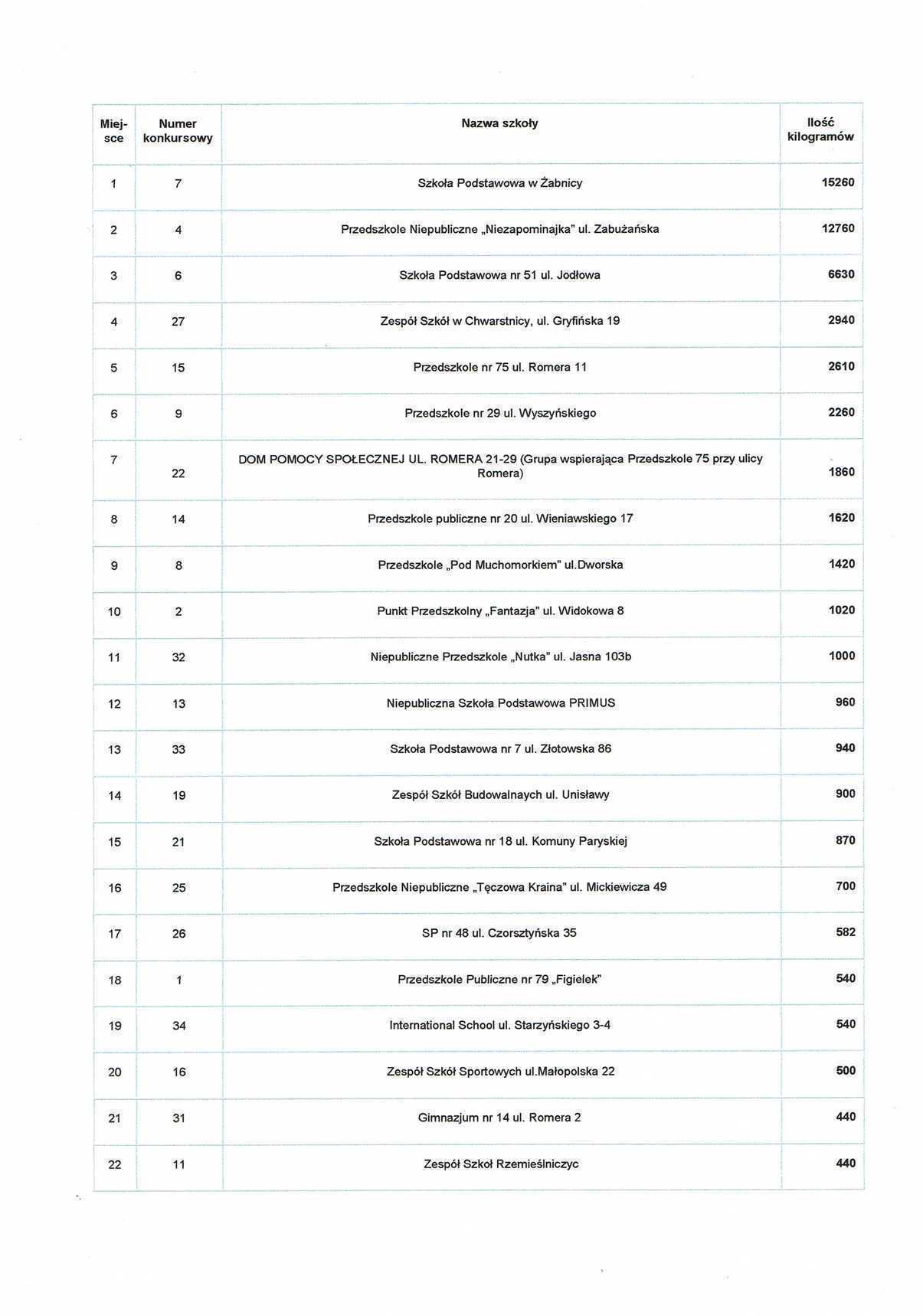 TOZranking20.03.2012.JPG